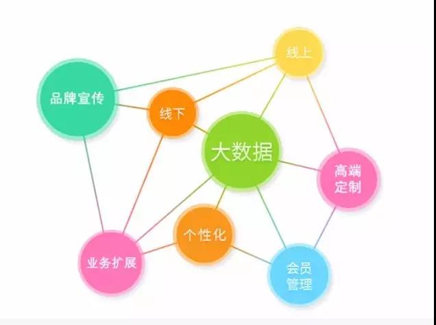 如何玩转微信推广?炼成高手必看的秘笈大全!